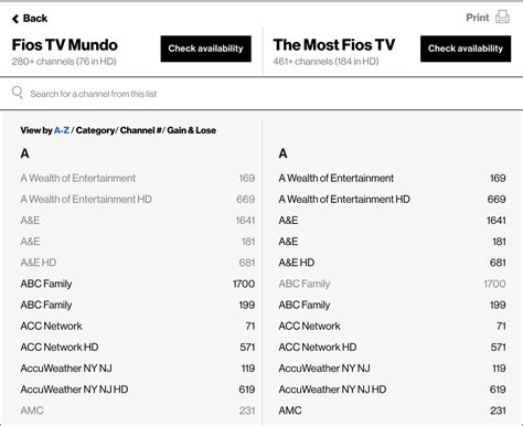 fios tv channel comparison.